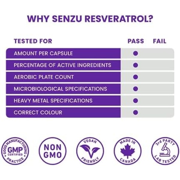 Ultra High Purity Resveratrol Capsules - 98% Trans-Resveratrol - Highly Purified - Image 8
