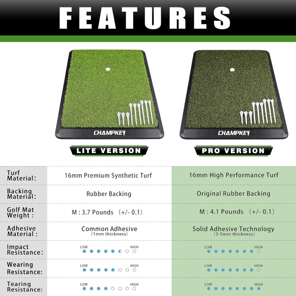 CHAMPKEY Premium Synthetic Turf Golf Hitting Mat | Heavy Duty Rubber Base Golf - Image 2